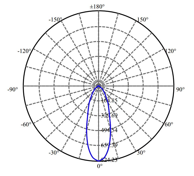 Nata Lighting Company Limited - Plastic Reflector